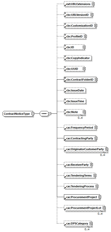 CODICE-PLACE-EXT-1.3_diagrams/CODICE-PLACE-EXT-1.3_p8.png