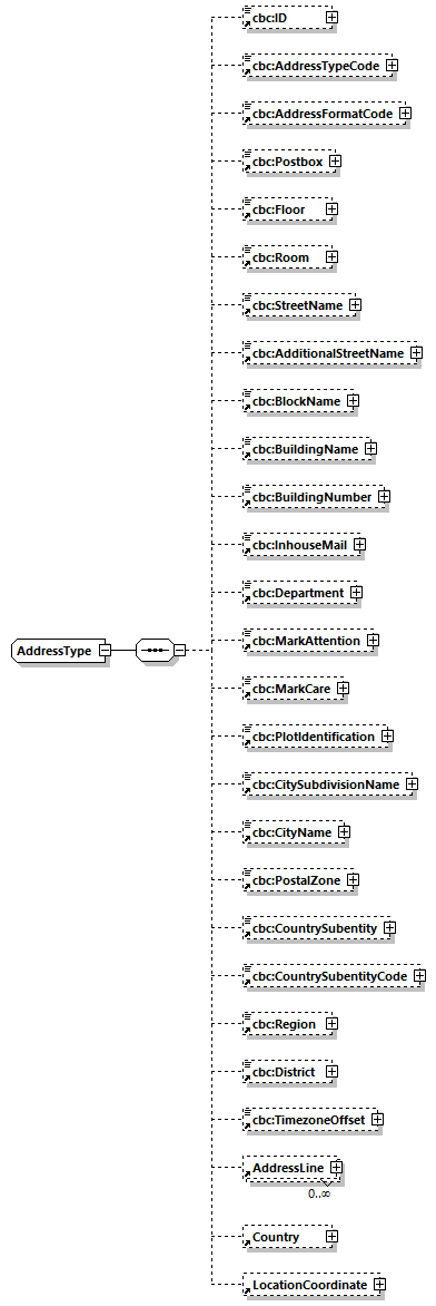 CODICE-PLACE-EXT-1.3_diagrams/CODICE-PLACE-EXT-1.3_p807.png