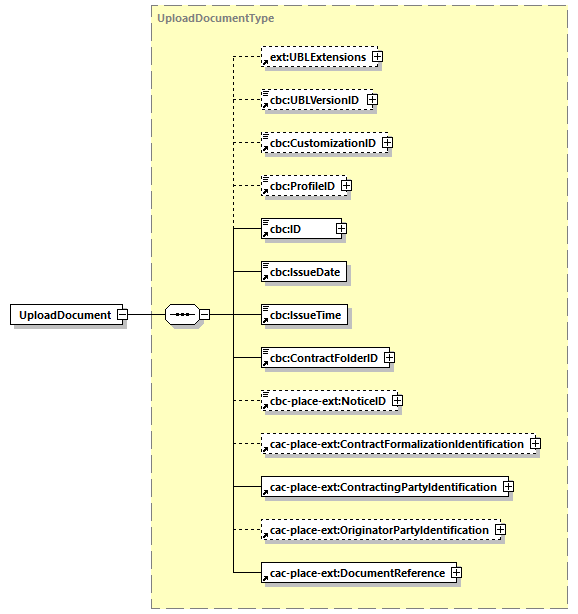 CODICE-PLACE-EXT-1.3_diagrams/CODICE-PLACE-EXT-1.3_p81.png