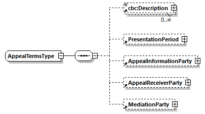 CODICE-PLACE-EXT-1.3_diagrams/CODICE-PLACE-EXT-1.3_p811.png