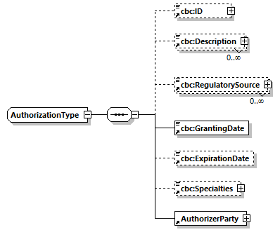 CODICE-PLACE-EXT-1.3_diagrams/CODICE-PLACE-EXT-1.3_p815.png