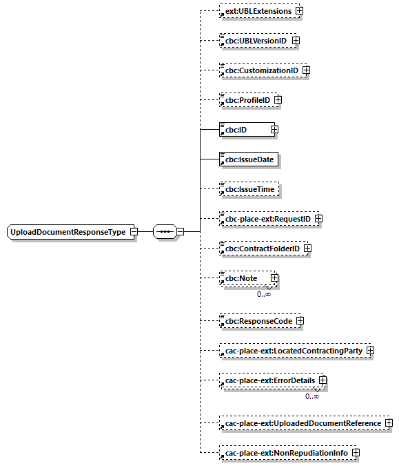 CODICE-PLACE-EXT-1.3_diagrams/CODICE-PLACE-EXT-1.3_p84.png