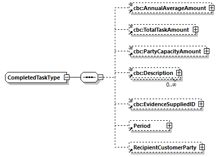 CODICE-PLACE-EXT-1.3_diagrams/CODICE-PLACE-EXT-1.3_p842.png