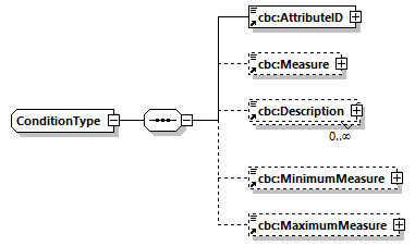 CODICE-PLACE-EXT-1.3_diagrams/CODICE-PLACE-EXT-1.3_p843.png