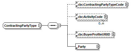 CODICE-PLACE-EXT-1.3_diagrams/CODICE-PLACE-EXT-1.3_p857.png