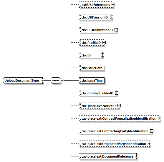 CODICE-PLACE-EXT-1.3_diagrams/CODICE-PLACE-EXT-1.3_p86.png