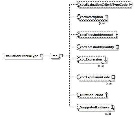 CODICE-PLACE-EXT-1.3_diagrams/CODICE-PLACE-EXT-1.3_p890.png