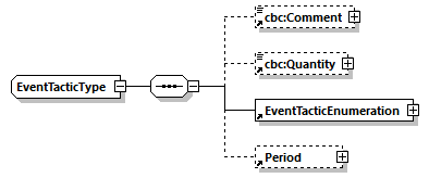 CODICE-PLACE-EXT-1.3_diagrams/CODICE-PLACE-EXT-1.3_p895.png