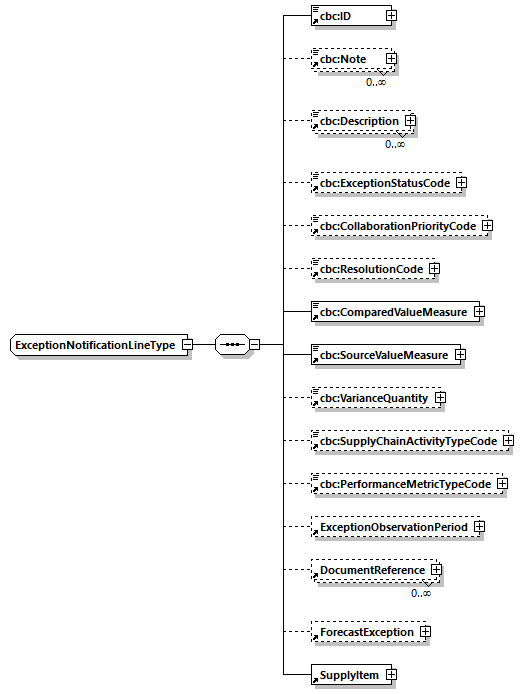 CODICE-PLACE-EXT-1.3_diagrams/CODICE-PLACE-EXT-1.3_p900.png