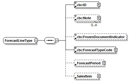 CODICE-PLACE-EXT-1.3_diagrams/CODICE-PLACE-EXT-1.3_p908.png