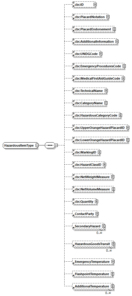 CODICE-PLACE-EXT-1.3_diagrams/CODICE-PLACE-EXT-1.3_p914.png