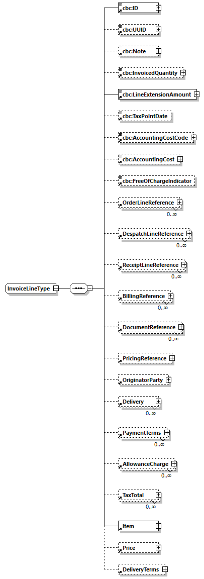 CODICE-PLACE-EXT-1.3_diagrams/CODICE-PLACE-EXT-1.3_p919.png