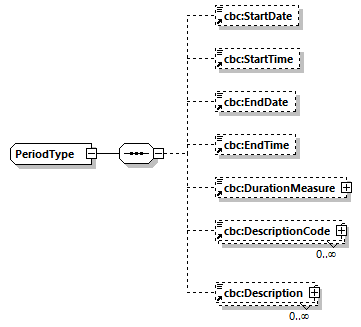 CODICE-PLACE-EXT-1.3_diagrams/CODICE-PLACE-EXT-1.3_p962.png