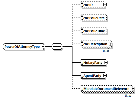 CODICE-PLACE-EXT-1.3_diagrams/CODICE-PLACE-EXT-1.3_p966.png