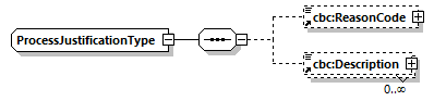 CODICE-PLACE-EXT-1.3_diagrams/CODICE-PLACE-EXT-1.3_p972.png