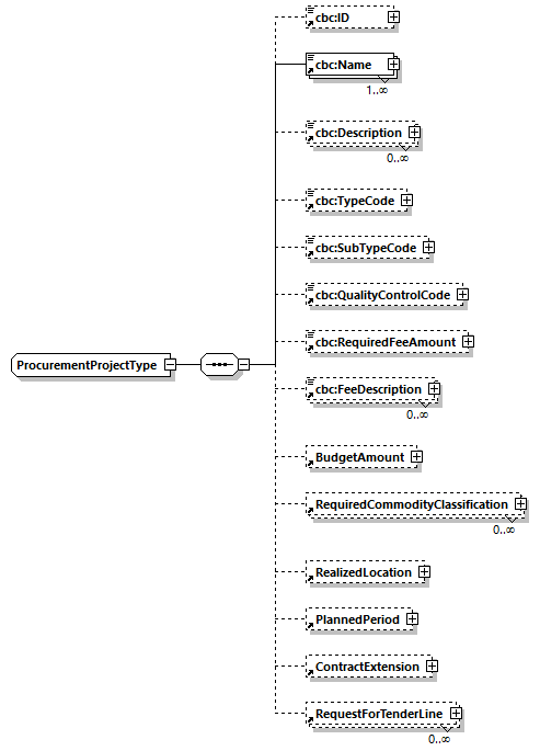 CODICE-PLACE-EXT-1.3_diagrams/CODICE-PLACE-EXT-1.3_p974.png