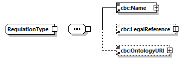 CODICE-PLACE-EXT-1.3_diagrams/CODICE-PLACE-EXT-1.3_p984.png