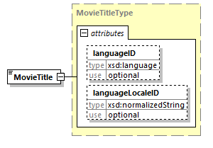 index_diagrams/index_p1505.png