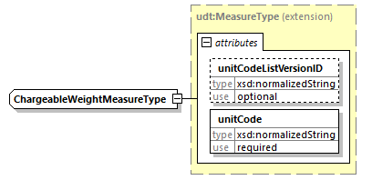 index_diagrams/index_p1994.png