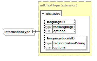 index_diagrams/index_p2203.png