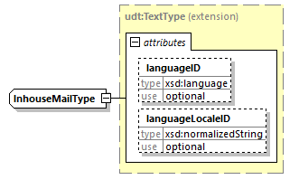 index_diagrams/index_p2205.png