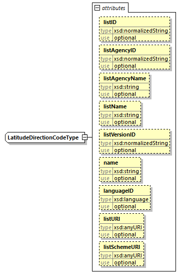 index_diagrams/index_p2754.png