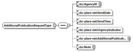 index_diagrams/index_p2929.png