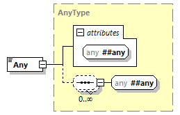 index_diagrams/index_p3032.png