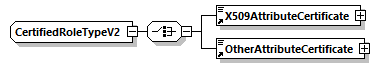 index_diagrams/index_p3097.png