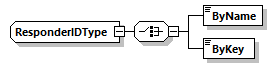 index_diagrams/index_p3168.png