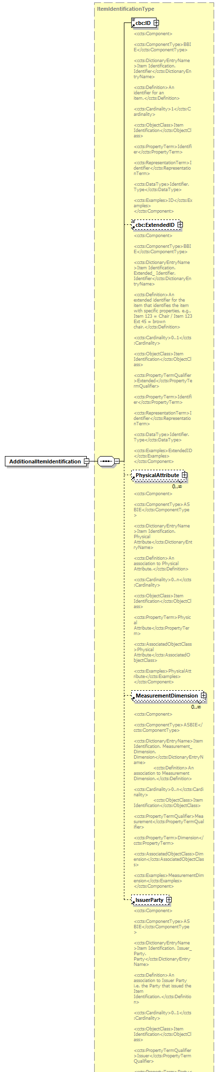 index_diagrams/index_p110.png