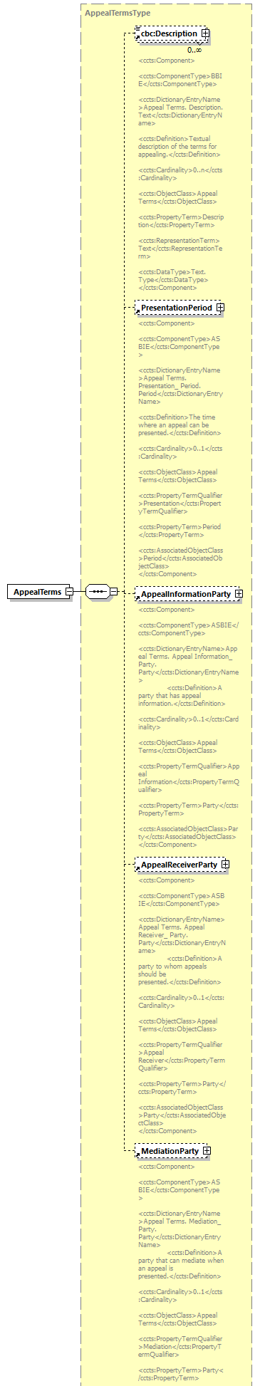 index_diagrams/index_p128.png