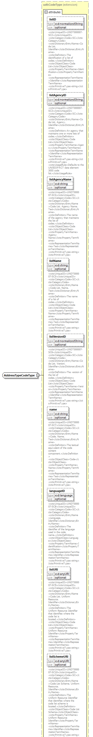 index_diagrams/index_p1901.png