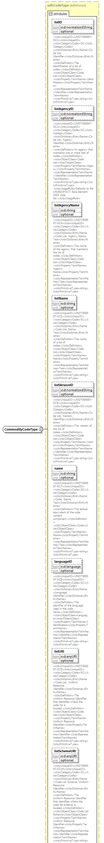 index_diagrams/index_p1997.png