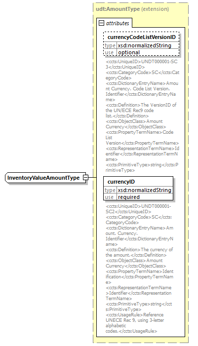 index_diagrams/index_p2205.png