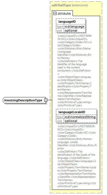 index_diagrams/index_p2207.png