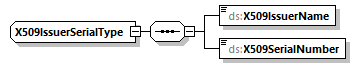 index_diagrams/index_p3005.png