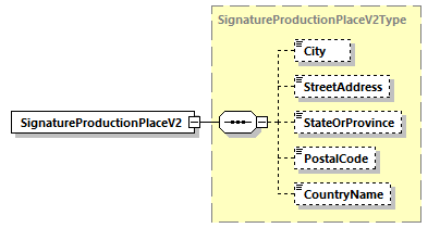 index_diagrams/index_p3050.png