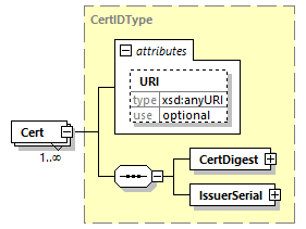 index_diagrams/index_p3071.png