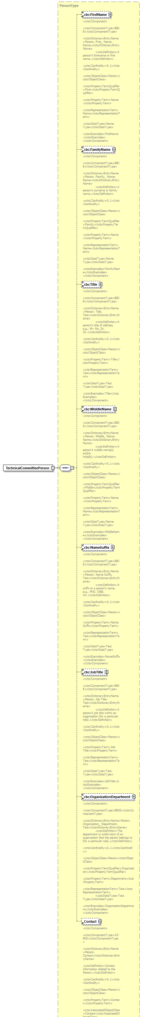 index_diagrams/index_p728.png