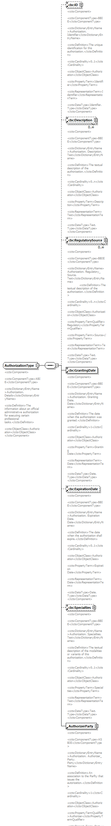 index_diagrams/index_p821.png