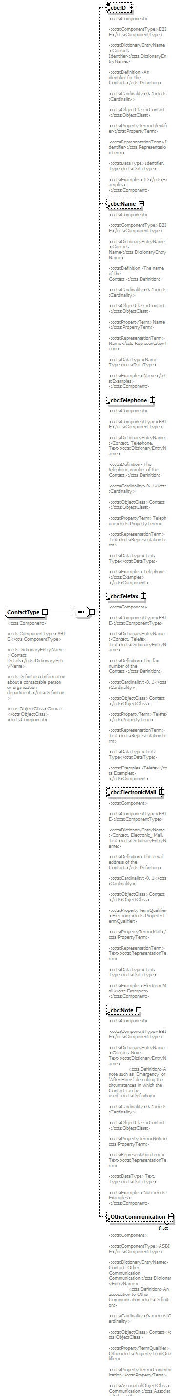 index_diagrams/index_p860.png