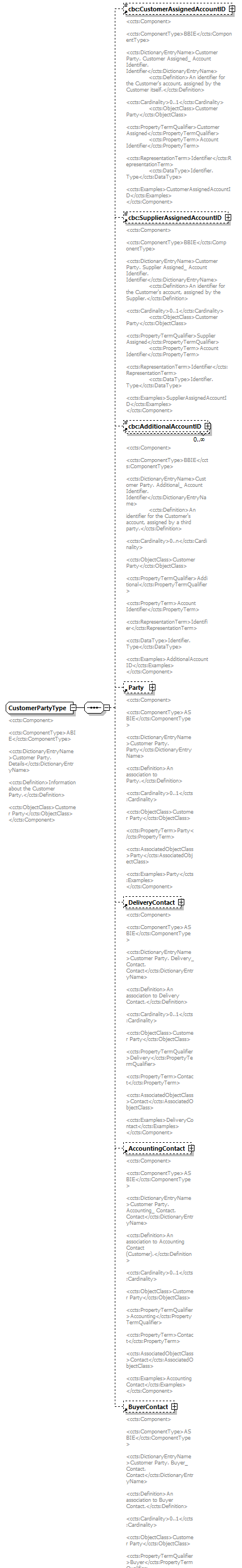 index_diagrams/index_p872.png