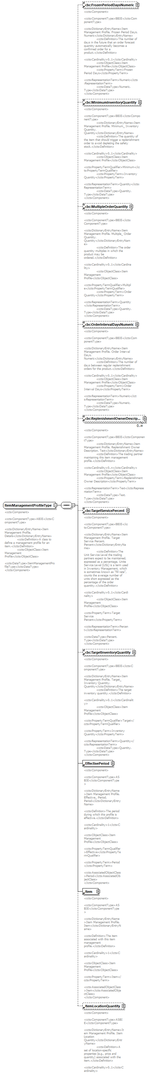 index_diagrams/index_p936.png