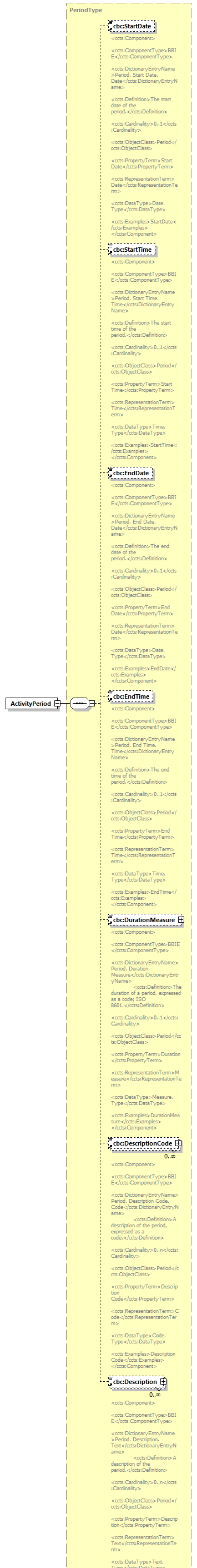 index_diagrams/index_p99.png