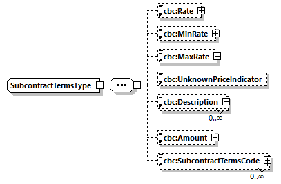 CODICE-PLACE-EXT-1.4_diagrams/CODICE-PLACE-EXT-1.4_p1023.png