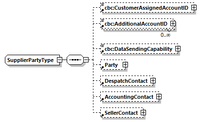 CODICE-PLACE-EXT-1.4_diagrams/CODICE-PLACE-EXT-1.4_p1026.png