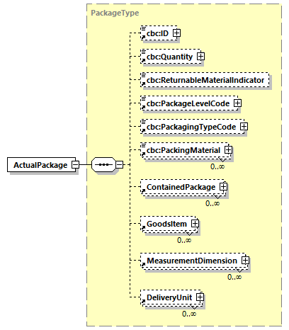 CODICE-PLACE-EXT-1.4_diagrams/CODICE-PLACE-EXT-1.4_p103.png