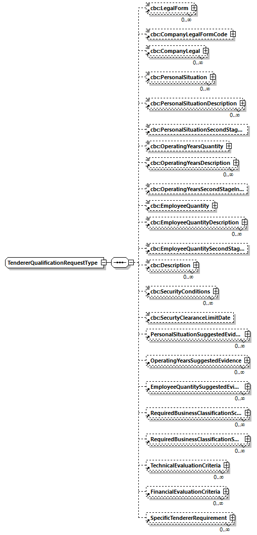 CODICE-PLACE-EXT-1.4_diagrams/CODICE-PLACE-EXT-1.4_p1037.png