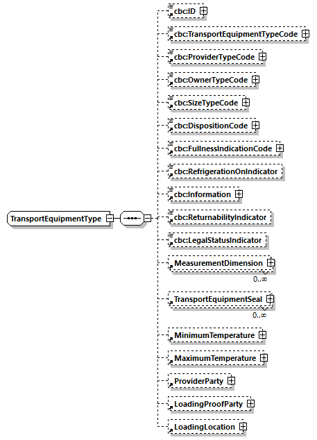 CODICE-PLACE-EXT-1.4_diagrams/CODICE-PLACE-EXT-1.4_p1052.png